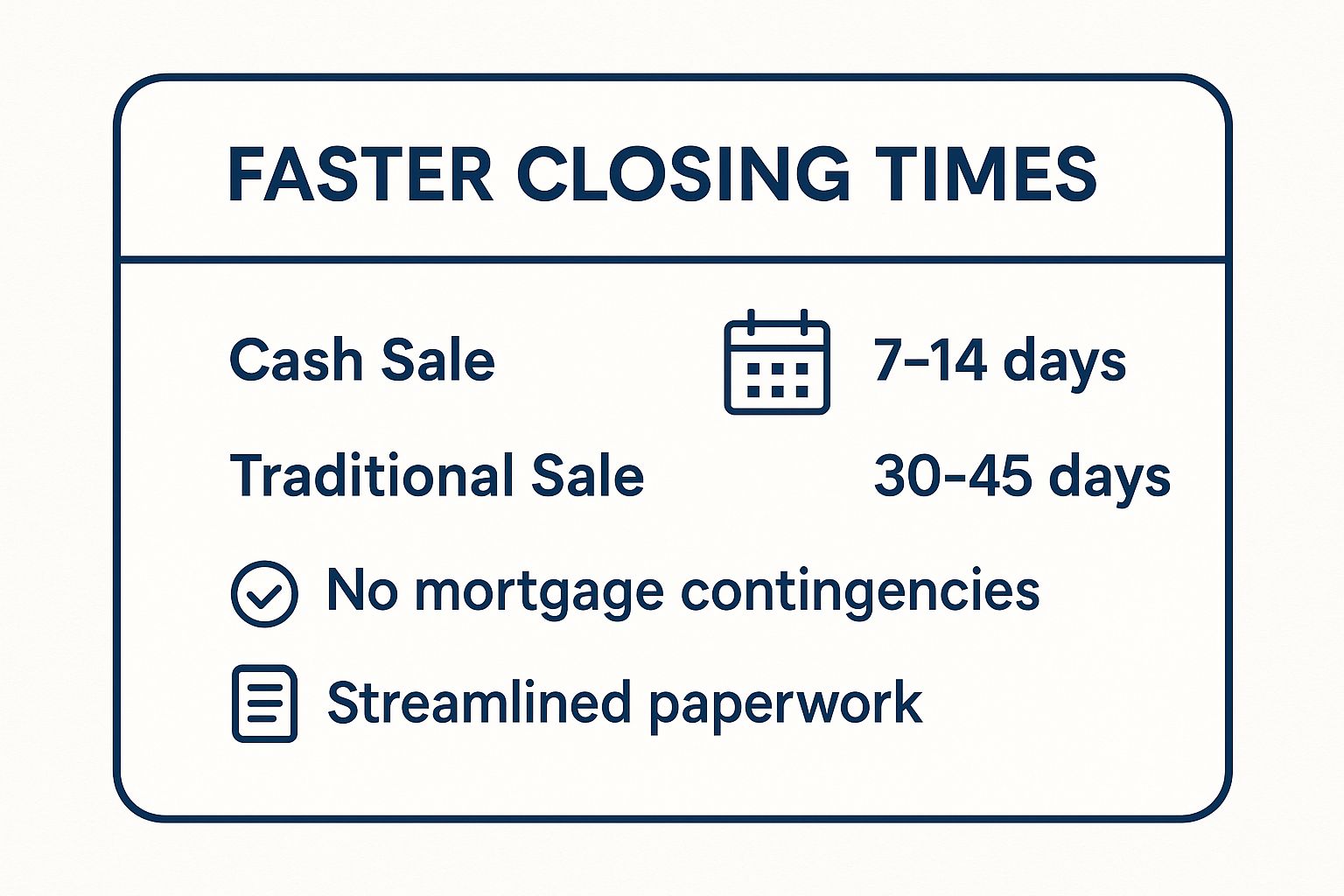 Infographic showing key data about Faster Closing Times