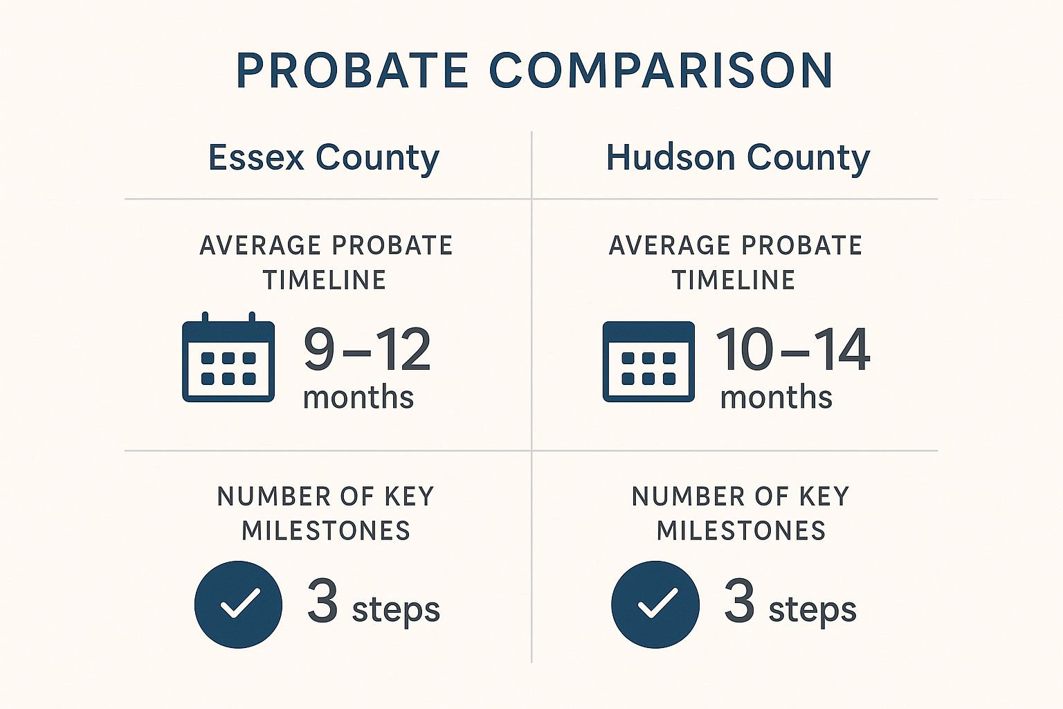 Infographic about sell inherited house New Jersey