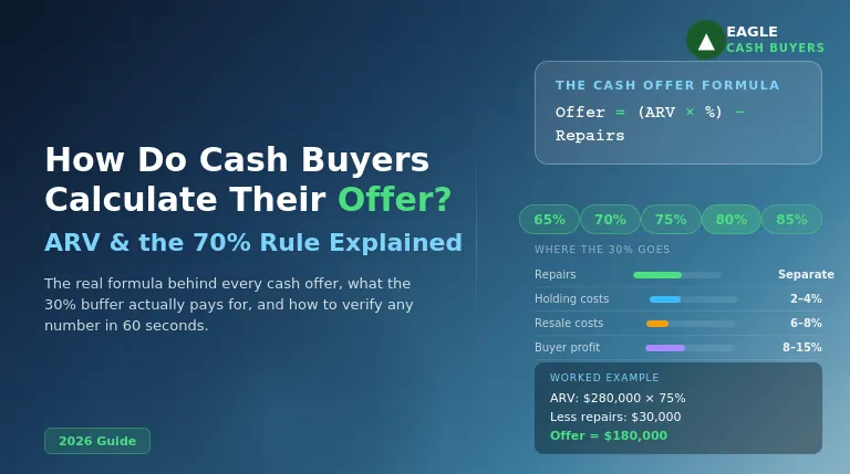 How Do Cash Home Buyers Calculate Their Offer? (ARV & the 70% Rule Explained)